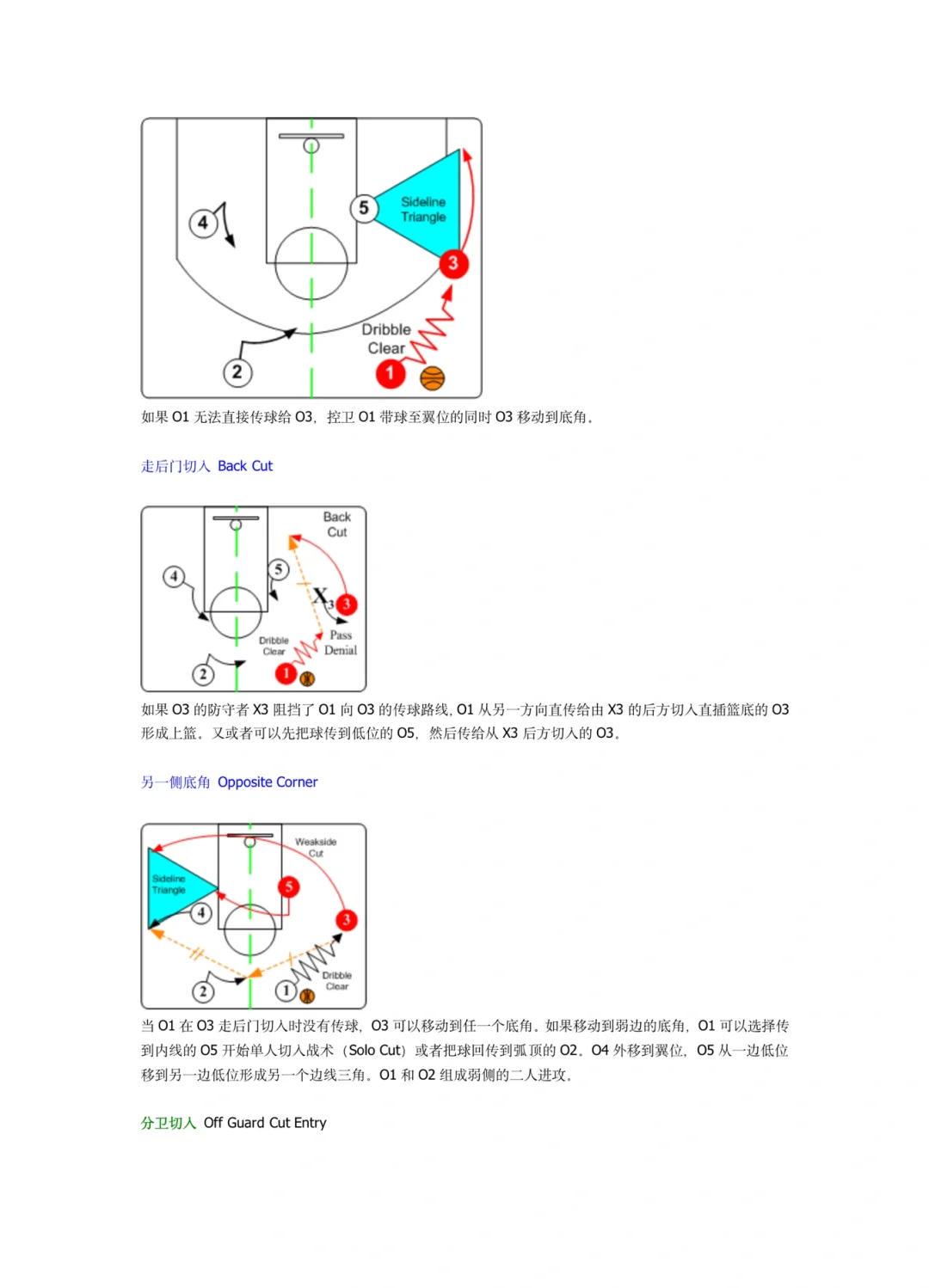 专业教练推荐的篮球防守训练方法